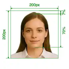 Saudi Arabia e-visa online via enjazit.com.sa Size Guide with dimensions in inches and mm